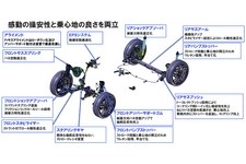 足回りがどうにも』 ダイハツ コペン ローブ 2014年モデル のクチコミ 