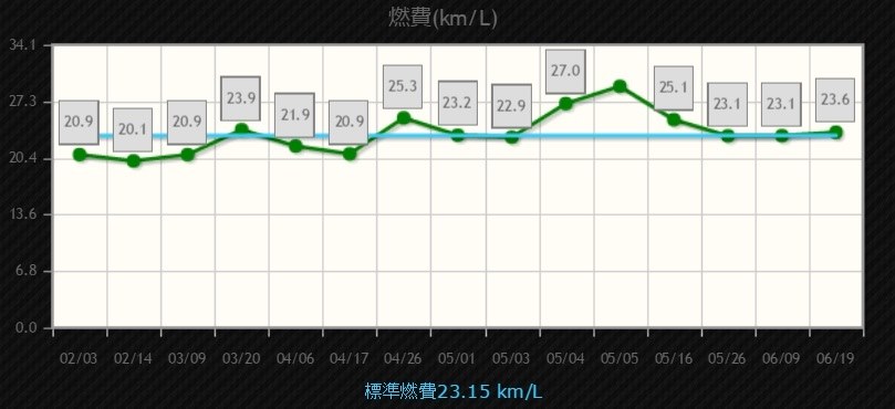 Gグレードmt 燃費 スズキ ハスラー のクチコミ掲示板 価格 Com