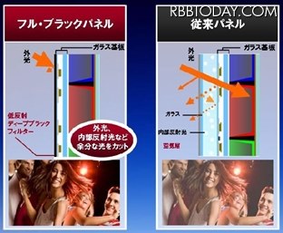パナソニック スマートビエラ TH-P55VT60 [55インチ]投稿画像・動画