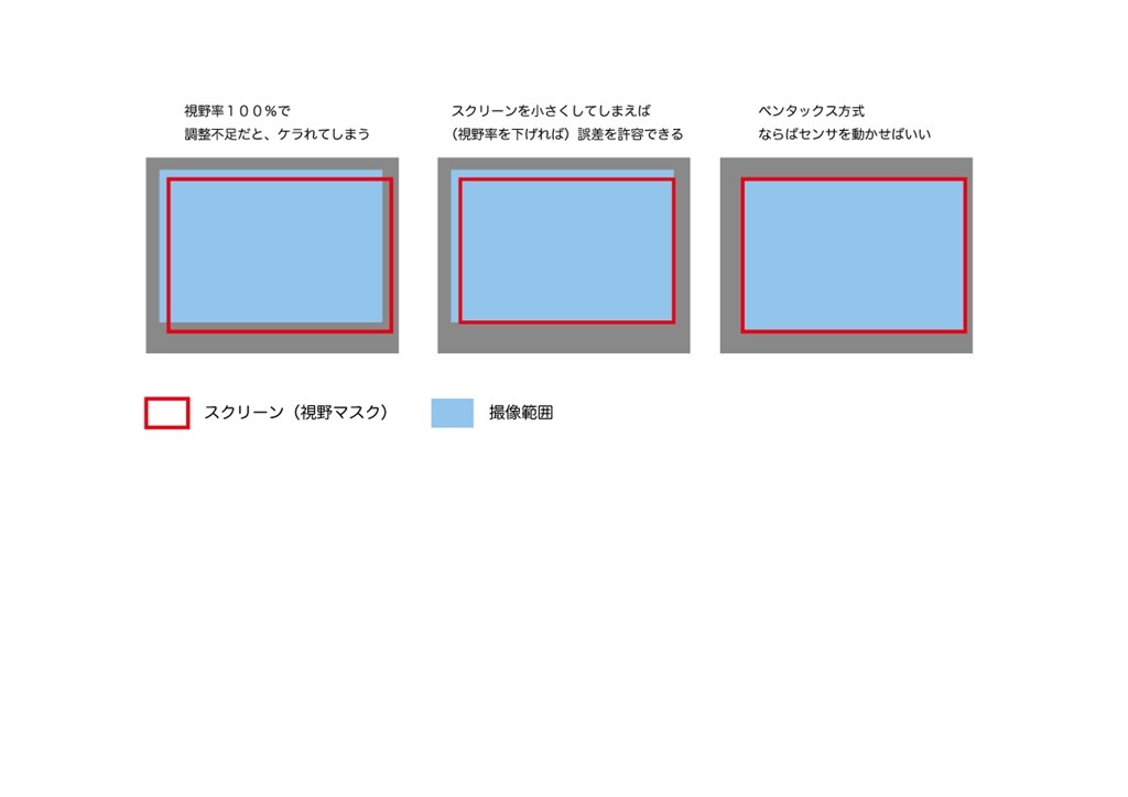 7d2 コレクション ファインダー内の照明