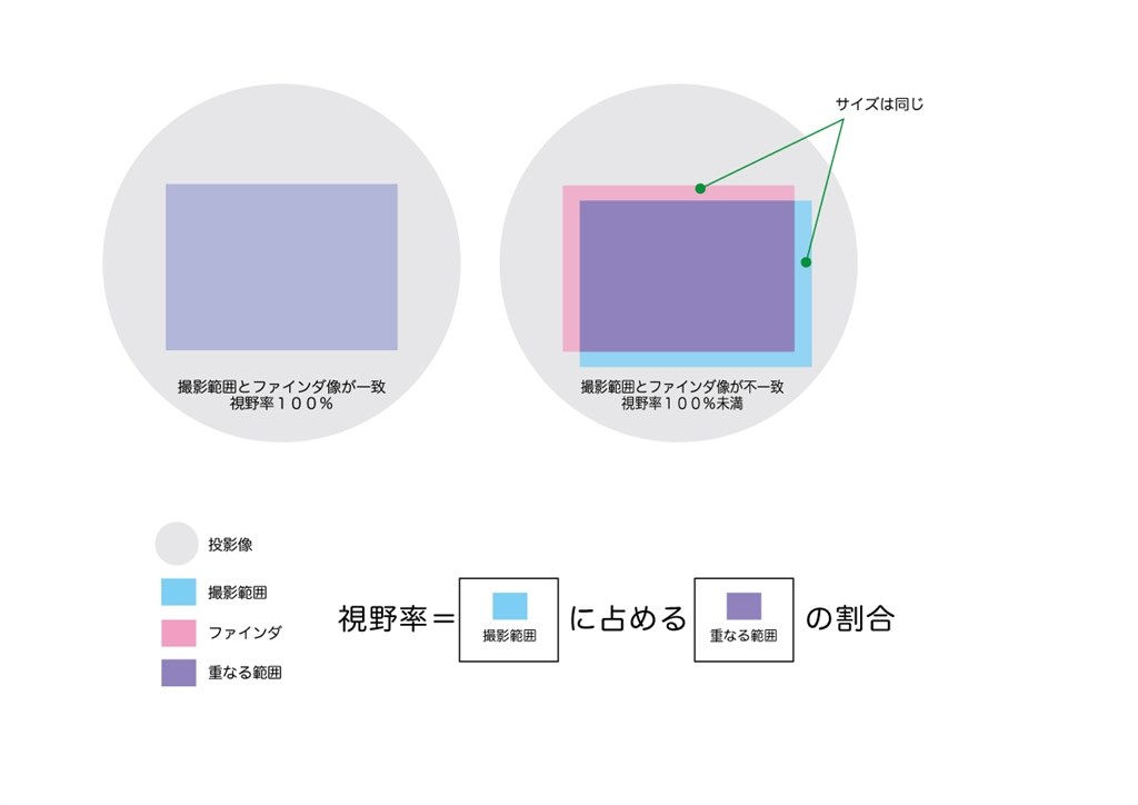 7d2 コレクション ファインダー内の照明