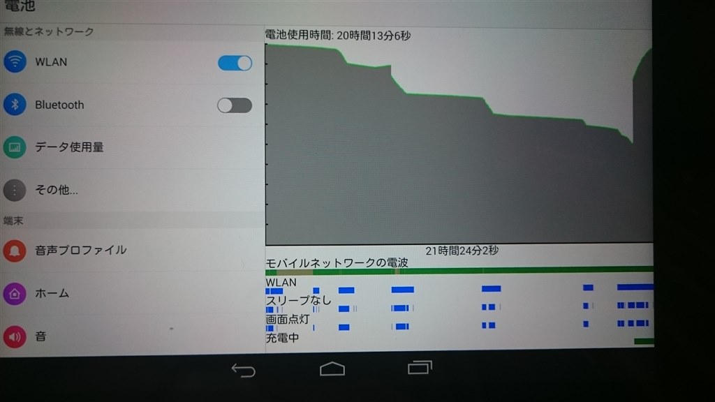 電池グラフ モバイルネットワークの電波 について Lenovo Yoga Tablet 2 0l Simフリー のクチコミ掲示板 価格 Com