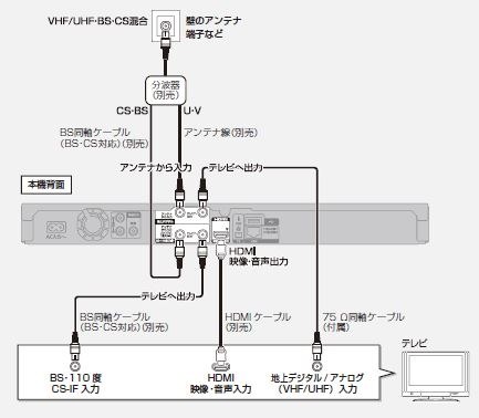 BSパススルーについて』 パナソニック ブルーレイディーガ DMR-BWT550