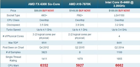 AMD FX-6300 BOXのクチコミ - 価格.com