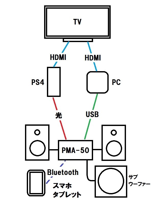 denon pma-50 線 つなぎ方 コレクション