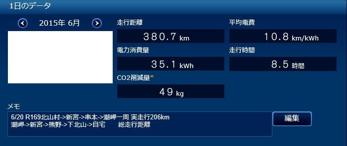 高速燃費について』 日産 リーフ のクチコミ掲示板 - 価格.com