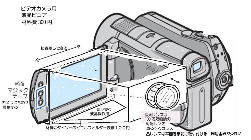 液晶の使用感・見やすさについて』 SONY FDR-AX30 のクチコミ 液晶の使用感・見やすさについて』 SONY FDR-AX30 のクチコミ