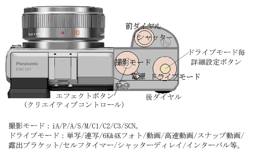 GX8への希望を書きませんか』 パナソニック LUMIX DMC-GX7 ボディ の