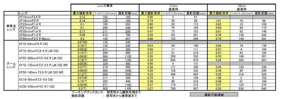 SIGMA 17-70mm F2.8-4 DC MACRO OS HSM Contemporaryと比べて』 ニコン