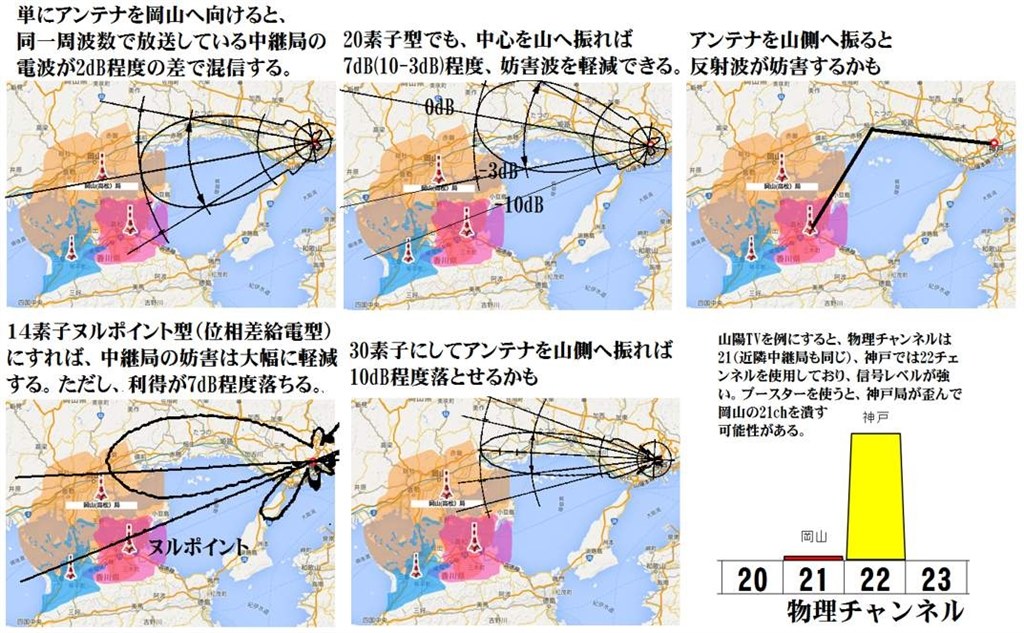 神戸市北区から岡山方面地デジ受信について マスプロ Ls30tmh のクチコミ掲示板 価格 Com