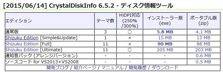 使用時間50時間で電源投入回数1万回？？？』 クチコミ掲示板 - 価格.com