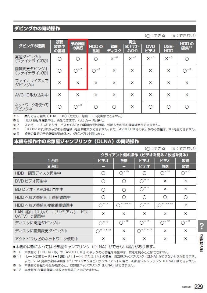 ダビング中でも録画は出来ますか？』 パナソニック ブルーレイ