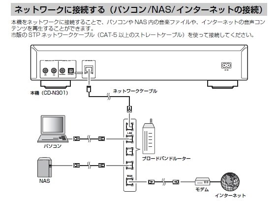 iTunesとのワイヤレス接続について』 ヤマハ CD-N301 のクチコミ掲示板