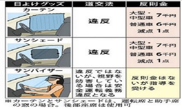 カーテンについて ホンダ ヴェゼル 13年モデル のクチコミ掲示板 価格 Com