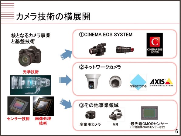 なぜCANONだけが独自センサーにこだわり続けるのでしょうか？』 CANON EOS 5Ds R ボディ のクチコミ掲示板 - 価格.com