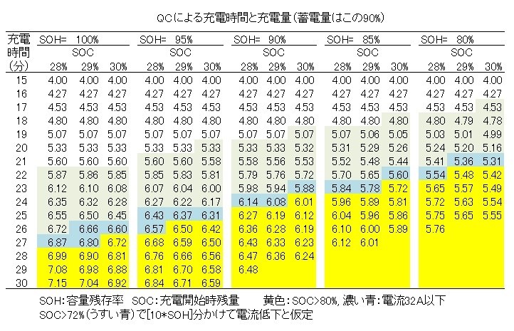 EV走行比率と燃費との関係性』 三菱 アウトランダーPHEV のクチコミ掲示板 - 価格.com