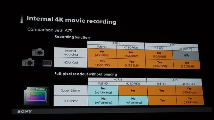 4K動画の画質と熱対策』 SONY α7R II ILCE-7RM2 ボディ の 4K動画の画質と熱対策』 SONY α7R II ILCE-7RM2 ボディ の