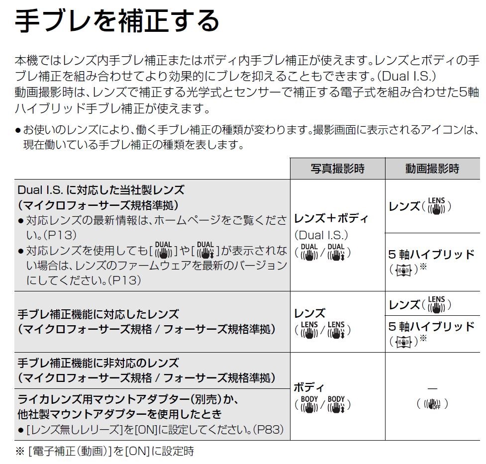 ☆手ぶれ補正NG品☆パナソニック LUMIX DMC-G2 ボディ #19938 残念