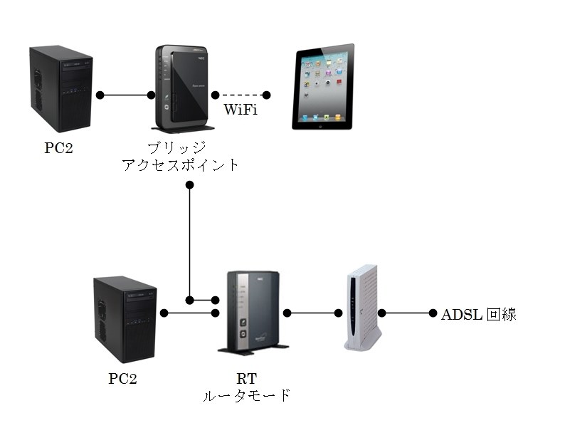 同一室内で無線ルーター2台を設置する時の設定方法』 NEC