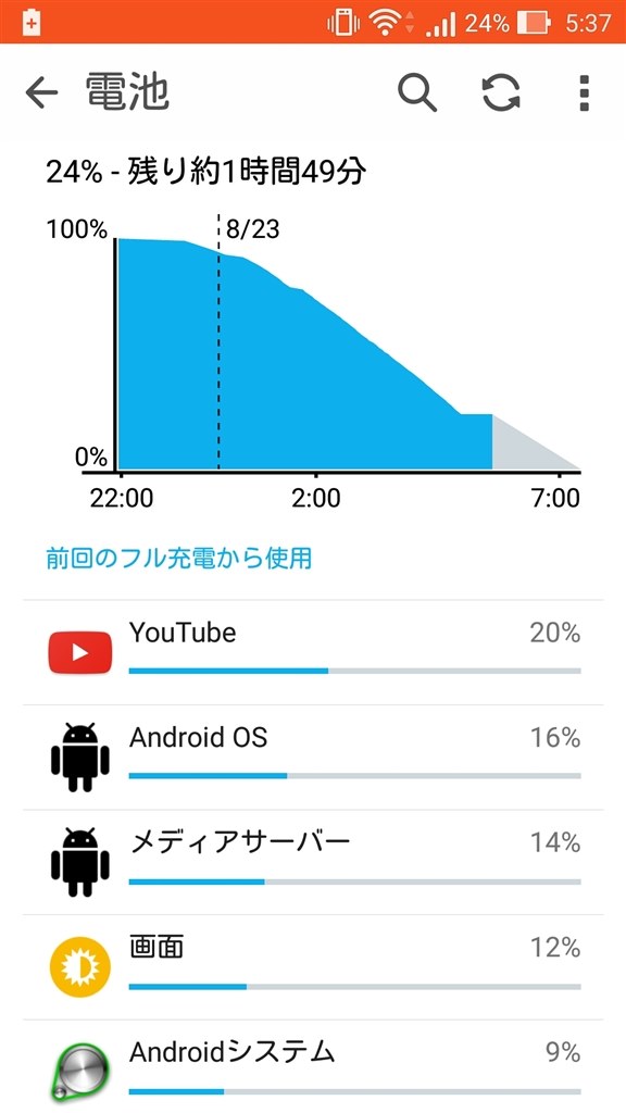電池残量15 30 あたりになると電源が落ちる Asus Zenfone 2 メモリ4gb ストレージ32gb Simフリー のクチコミ掲示板 価格 Com