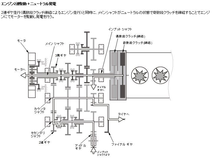 ハイブリッドバッテリーの充電に関するスレ ホンダ フィット 13年モデル のクチコミ掲示板 価格 Com