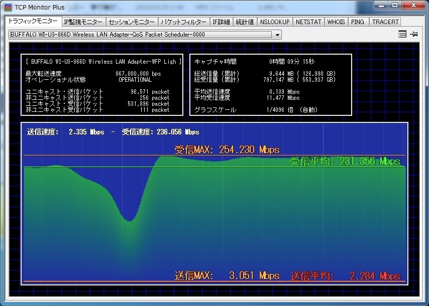 11acで接続すると速度が落ちた』 バッファロー WI-U3-866D の