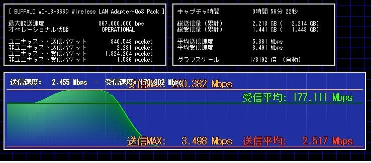 11acで接続すると速度が落ちた』 バッファロー WI-U3-866D の