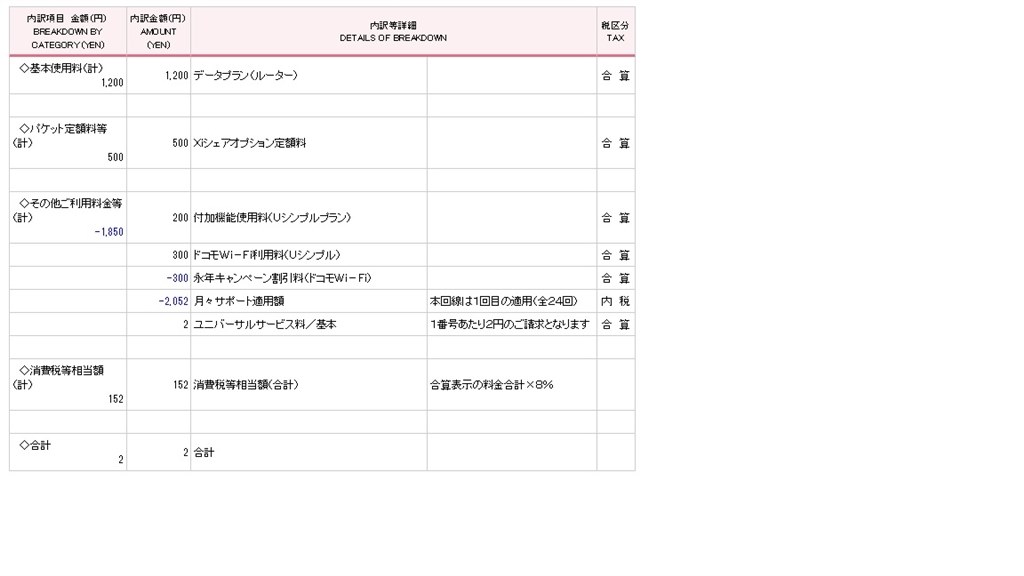 月々サポートの金額が Apple Iphone 6 128gb Docomo のクチコミ掲示板 価格 Com