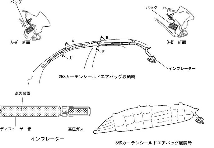 誰か教えて下さい カーテンエアバック トヨタ ヴォクシー のクチコミ掲示板 価格 Com