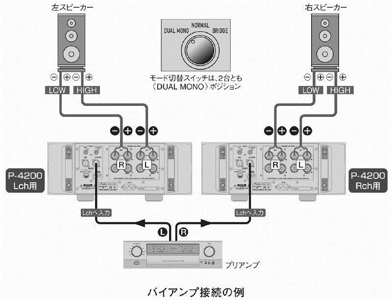 チャンネルデバイダーについて？？？』 クチコミ掲示板 - 価格.com