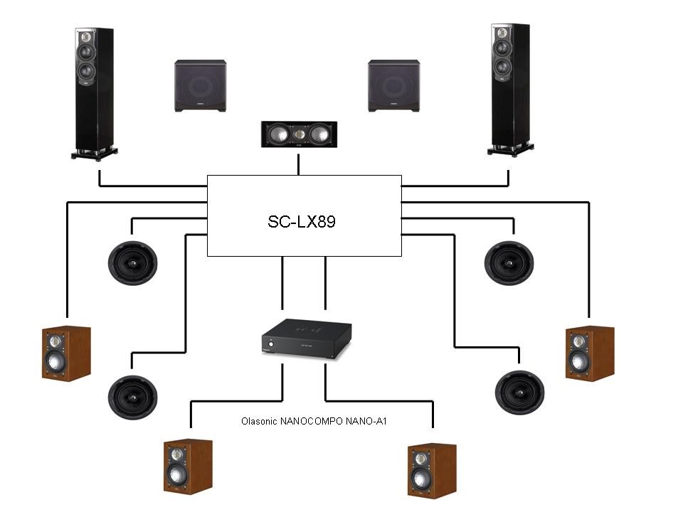 Pioneer 最上位モデル SC-LX89 AVレシーバー デジタルアンプ アトモス