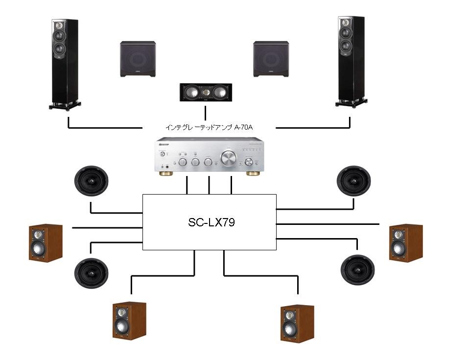 アトモス７．２．４時の２チャンネルアンプ増設について』 パイオニア SC-LX89 のクチコミ掲示板 - 価格.com