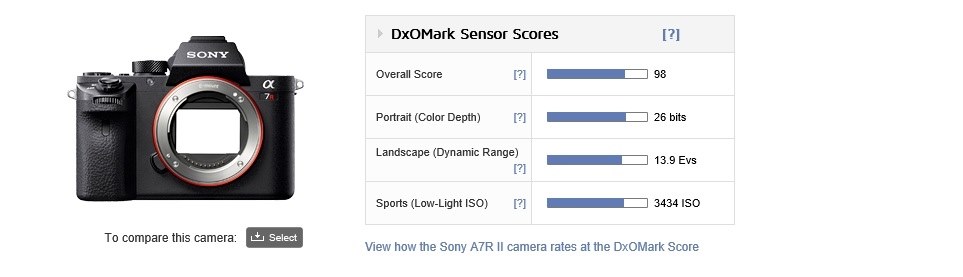 sony α5100 まとめ売り シャッター数15993｜Yahoo!フリマ（旧