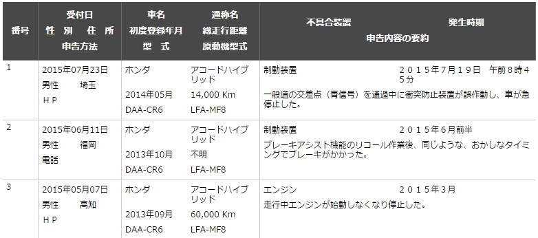 衝突軽減装置 Cmbs の誤作動報告 ホンダ アコード ハイブリッド 13年モデル のクチコミ掲示板 価格 Com