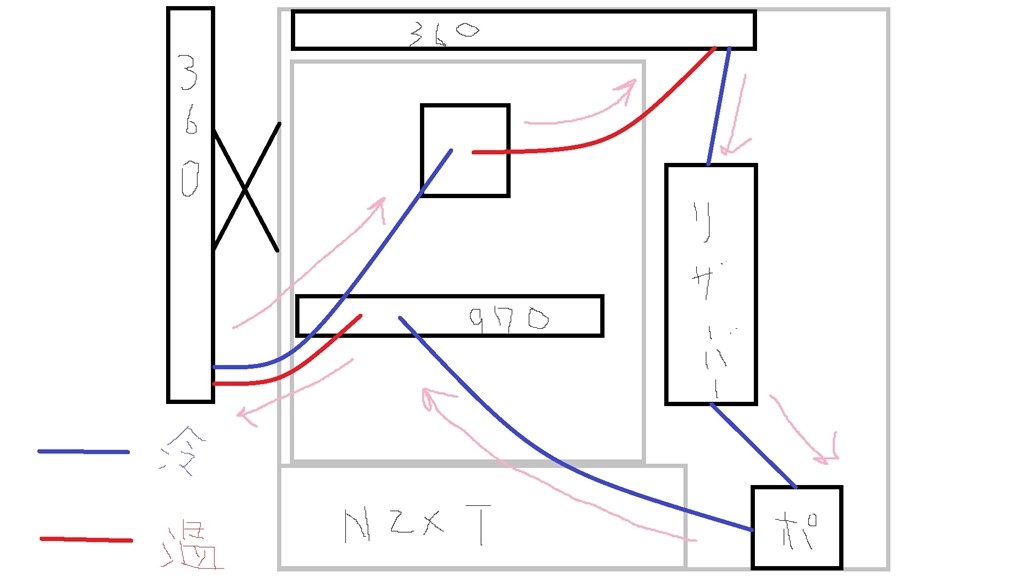本格水冷を計画中です、アドバイスお願いします。』 クチコミ掲示板