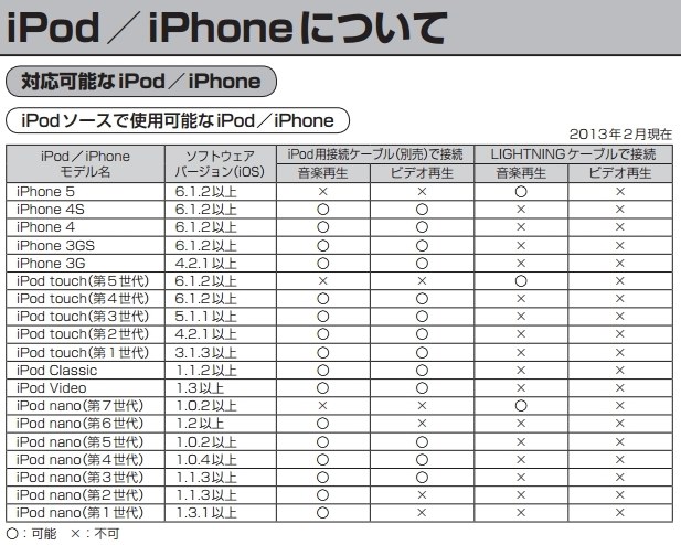 ナビ（MM513D）でi-Phone動画を見る方法』 日産 セレナ 2010年モデル のクチコミ掲示板 - 価格.com