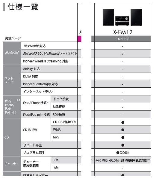 pioneer cd ミニ オファー コンポーネント システム ブラック x em12