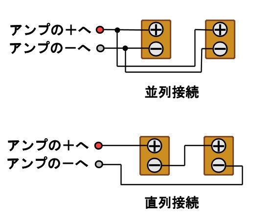 スピーカー 並列 接続 ショップ