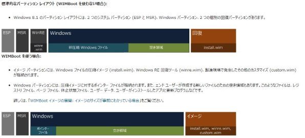 Geanee Wdp 072 1g16g Bt投稿画像 動画 価格 Com