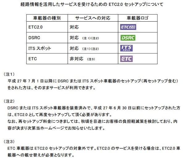 まもなくdsrc3がでますが パイオニア Nd Dsrc2 のクチコミ掲示板 価格 Com