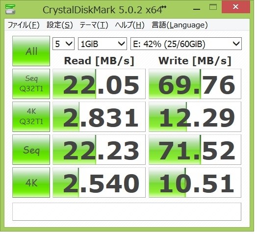 C048 香し 128GB SDXC SDカード 高速転送 MicorDrive