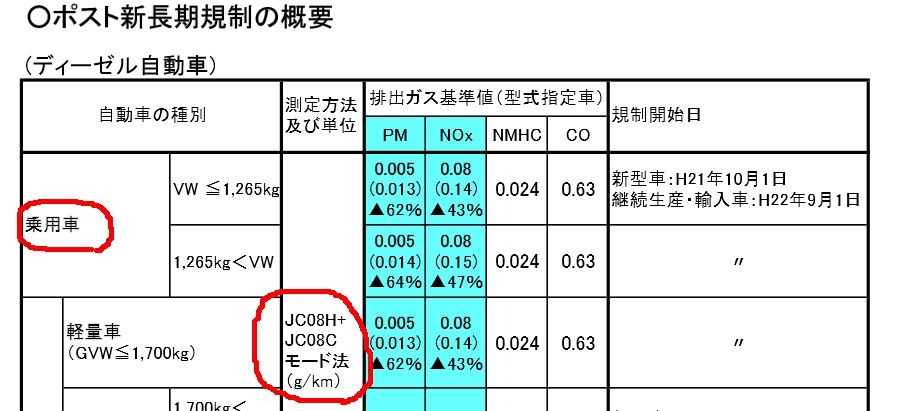 国の廃ガス検査について質問 マツダ Cx 5 のクチコミ掲示板 価格 Com