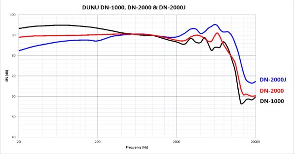 高音好きに好かれそう(DN-2000J)』 DUNU-TOPSOUND DUNU DN-2000J の