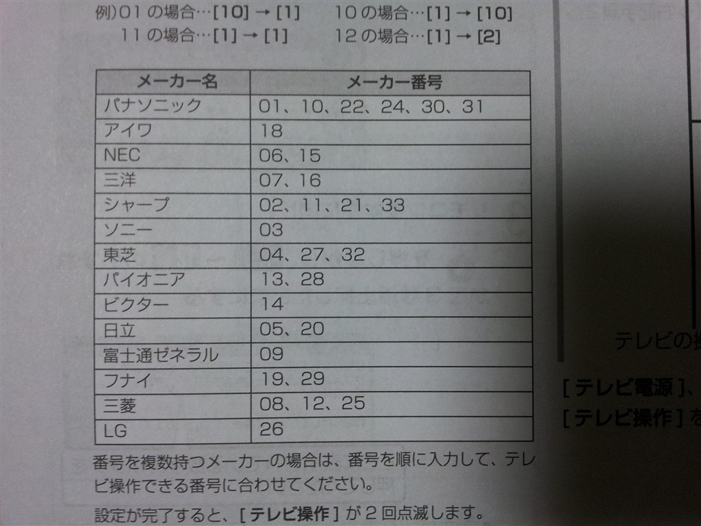 Digaがlgに対応している クチコミ掲示板 価格 Com