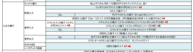 録画したのををテレビで再生できるのか？』 ハイセンス HS23A220 [23インチ] のクチコミ掲示板 - 価格.com