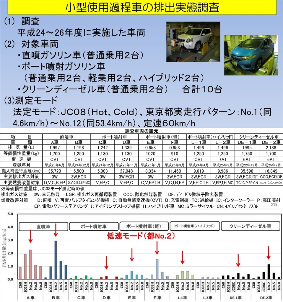 なぜ冷たい目で見られるの マツダ Cx 3 のクチコミ掲示板 価格 Com