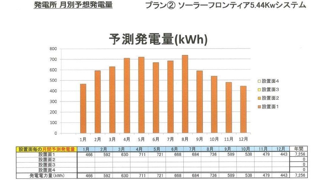 Cisの発電量 クチコミ掲示板 価格 Com