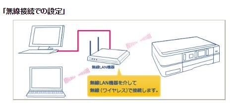 対応usb Canon Pixus Mg7730 のクチコミ掲示板 価格 Com