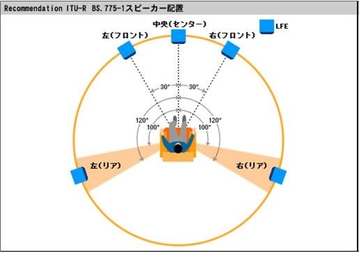 音質がイマイチです』 ONKYO NR-365(B) のクチコミ掲示板 - 価格.com