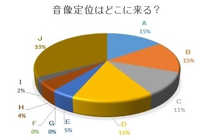 募集】ヘッドホン・イヤホンの音像定位について』 クチコミ掲示板